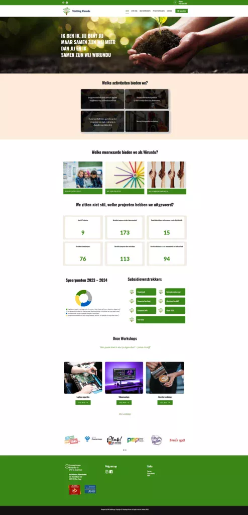 STICHTING WIRUNDU